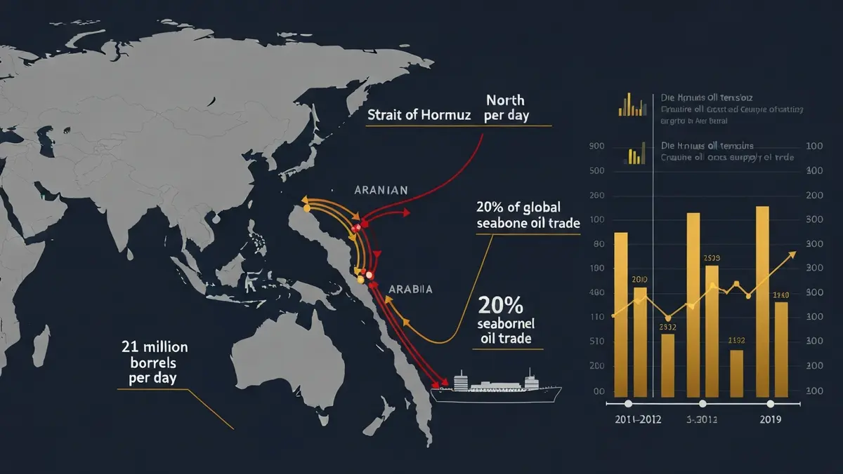 호르무즈 해협 원유 수송 경로 및 글로벌 에너지 공급망 인포그래픽