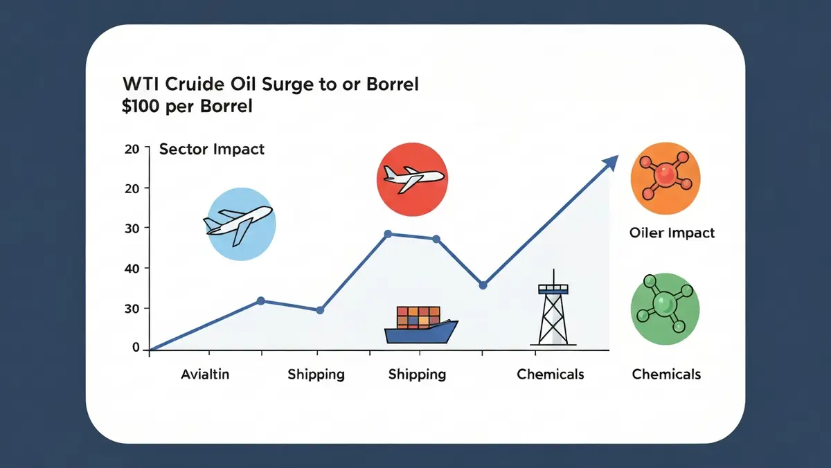 WTI 국제유가 100달러 돌파 국내 섹터별 영향 인포그래픽 차트